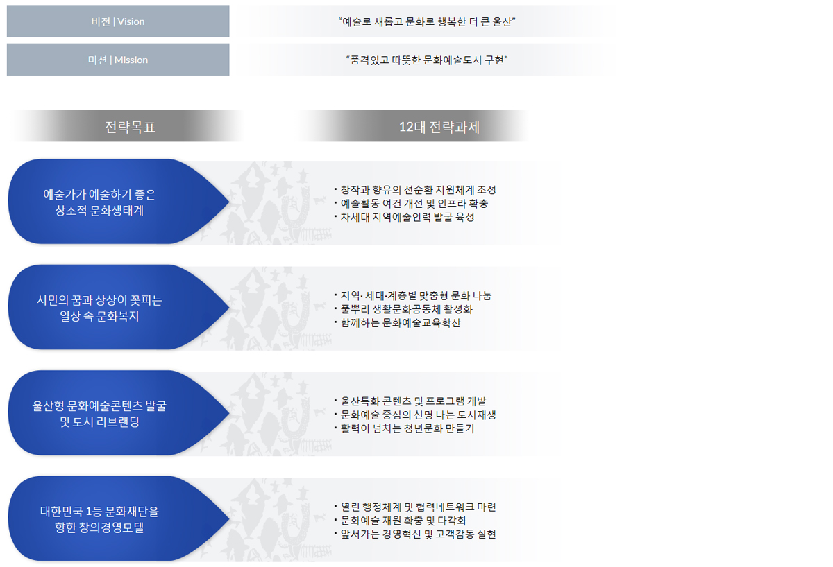 비전선포 전략목표